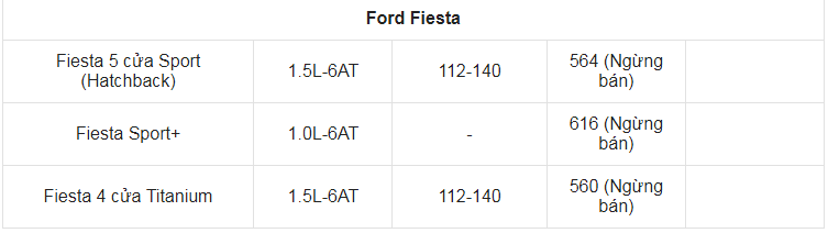 Giá xe ô tô Ford tháng 9/2021: Nhiều ưu đãi hấp dẫn