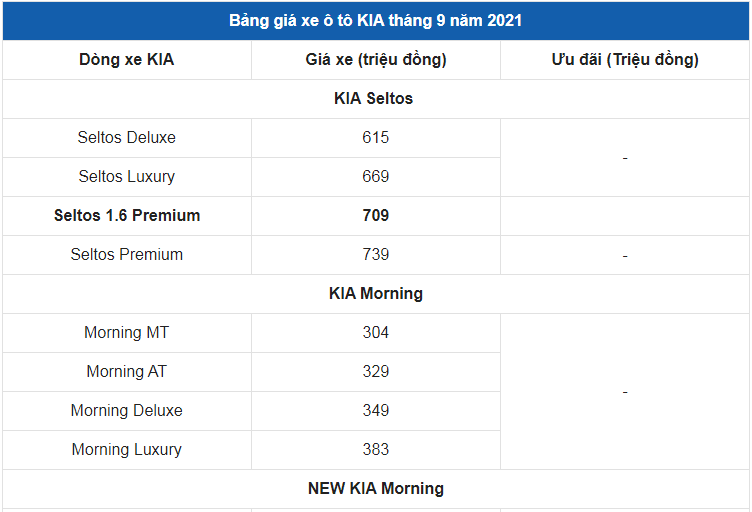 Giá xe ô tô Kia tháng 9/2021: Ưu đãi lên đến 100 triệu đồng