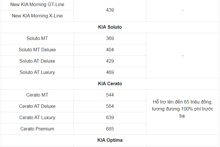 Giá xe ô tô Kia tháng 9/2021: Ưu đãi lên đến 100 triệu đồng