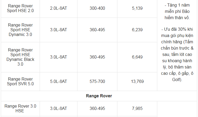 Giá xe ô tô Land Rover tháng 9/2021: Nhiều ưu đãi hấp dẫn