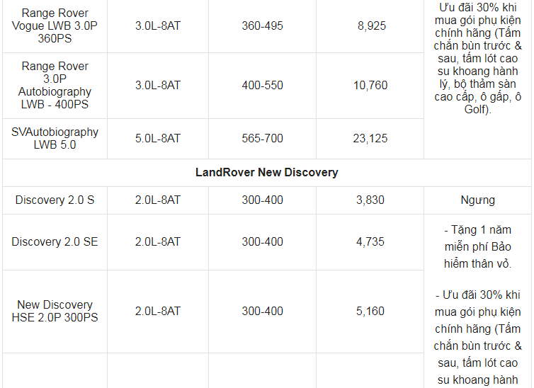 Giá xe ô tô Land Rover tháng 9/2021: Nhiều ưu đãi hấp dẫn