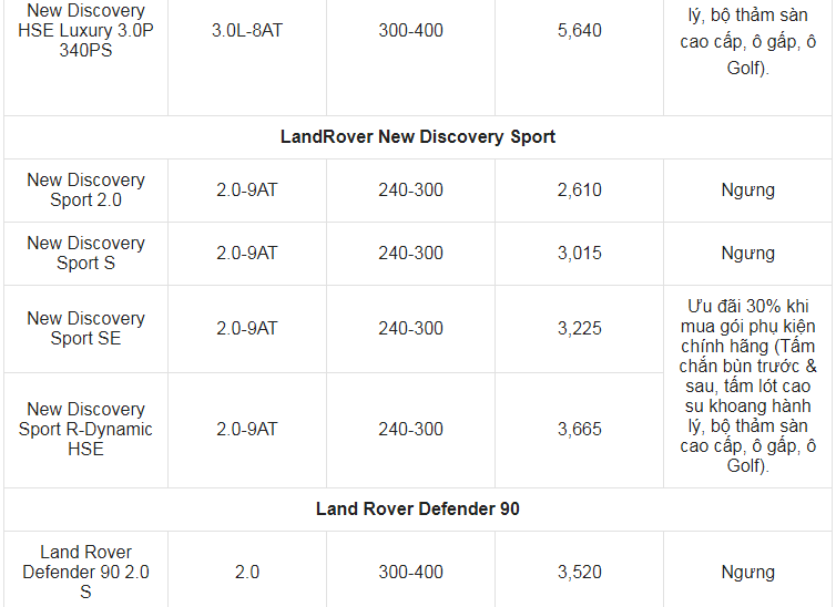 Giá xe ô tô Land Rover tháng 9/2021: Nhiều ưu đãi hấp dẫn