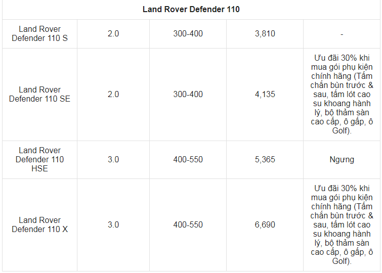 Giá xe ô tô Land Rover tháng 9/2021: Nhiều ưu đãi hấp dẫn