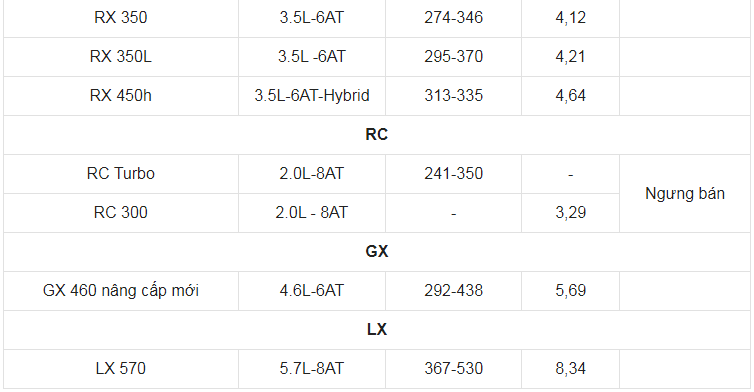 Giá xe ô tô Lexus tháng 9/2021: Thấp nhất 2,1 tỷ đồng