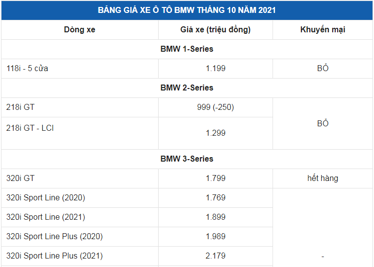 Giá xe ô tô BMW tháng 10/2021: Nhiều ưu đãi hấp dẫn