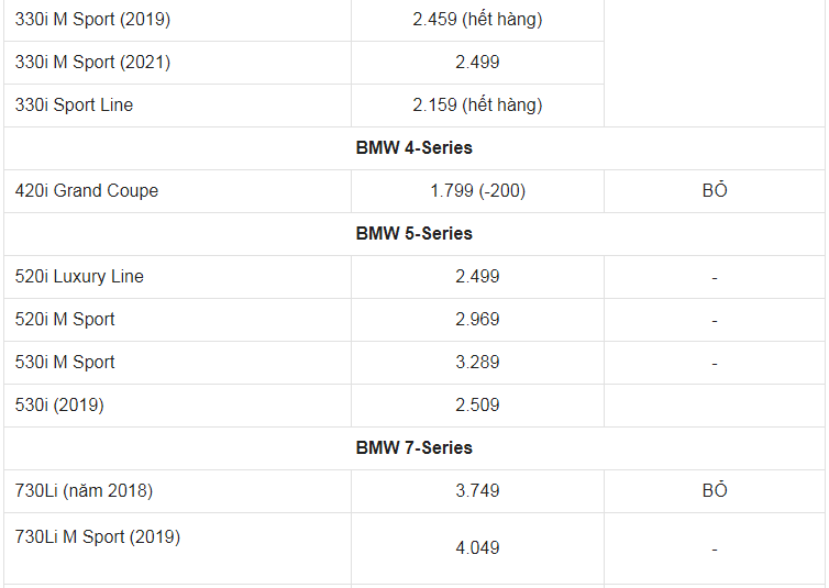 Giá xe ô tô BMW tháng 10/2021: Nhiều ưu đãi hấp dẫn