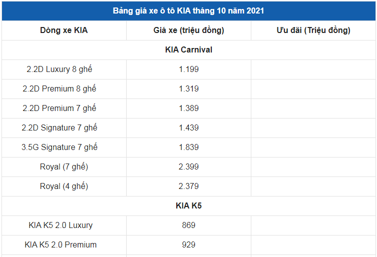 Giá xe ô tô Kia tháng 10/2021: Thấp nhất chỉ 304 triệu đồng