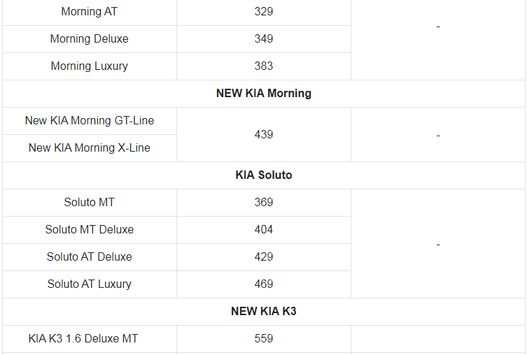 Giá xe ô tô Kia tháng 10/2021: Thấp nhất chỉ 304 triệu đồng
