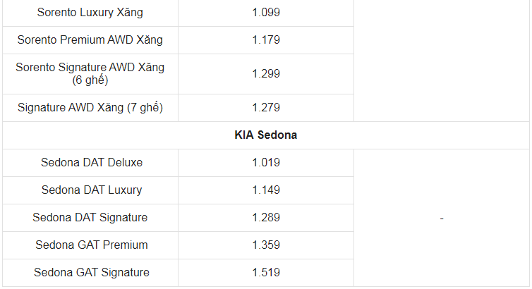 Giá xe ô tô Kia tháng 10/2021: Thấp nhất chỉ 304 triệu đồng