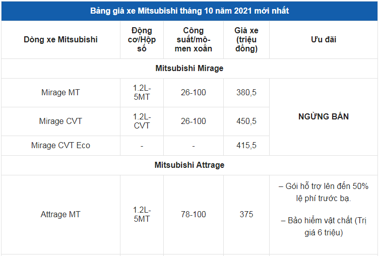 Giá xe ô tô Mitsubishi tháng 10/2021: Nhiều ưu đãi hấp dẫn
