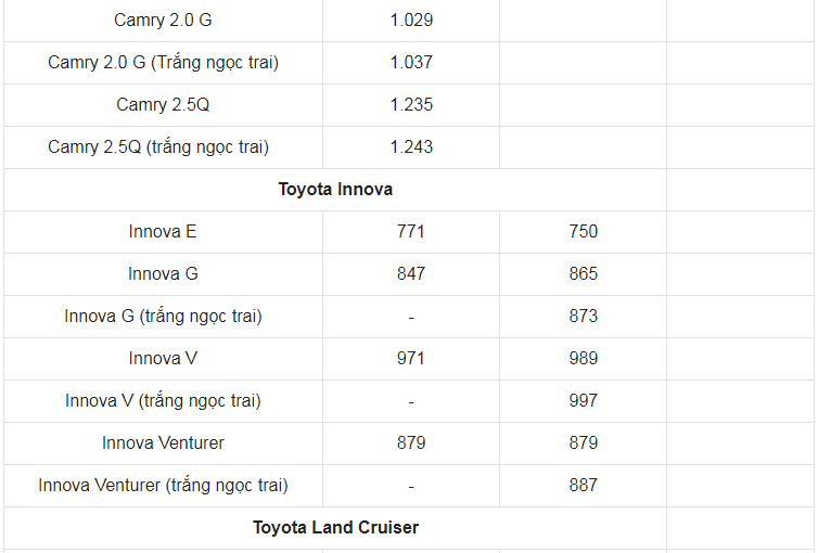 Giá xe ô tô Toyota tháng 10/2021: Thấp nhất chỉ 352 triệu đồng