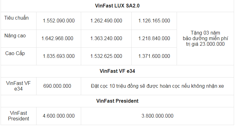 Giá xe ô tô VinFast tháng 11/2021: Dao động từ 425 triệu - 4,6 tỷ đồng