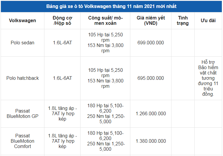 Giá xe ô tô Volkswagen tháng 11/2021: Hỗ trợ phí trước bạ lên đến 200 triệu đồng