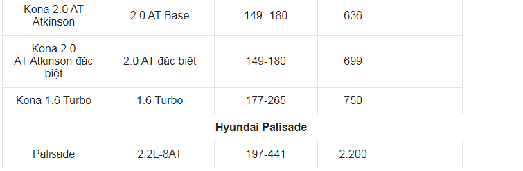 Giá xe ô tô Hyundai tháng 11/2021: Thấp nhất 360 triệu đồng