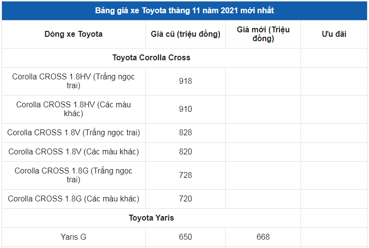 Giá xe ô tô Toyota tháng 11/2021: Nhiều ưu đãi hấp dẫn