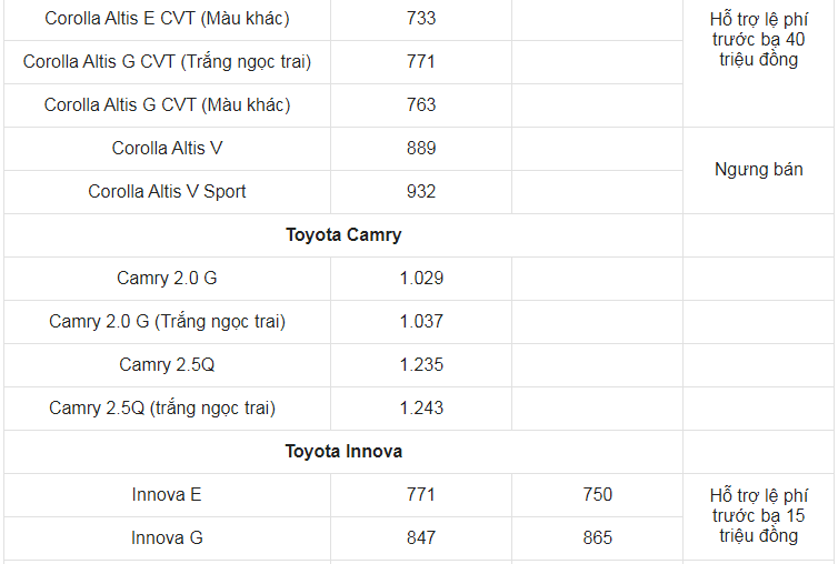 Giá xe ô tô Toyota tháng 11/2021: Nhiều ưu đãi hấp dẫn