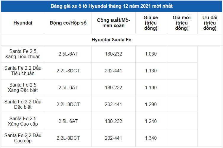 Giá xe ô tô Hyundai tháng 12/2021: Thấp nhất chỉ 360 triệu đồng