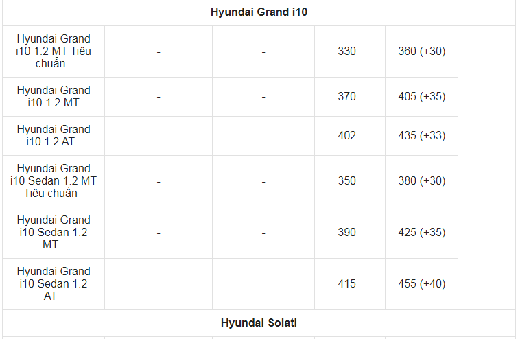 Giá xe ô tô Hyundai tháng 12/2021: Thấp nhất chỉ 360 triệu đồng
