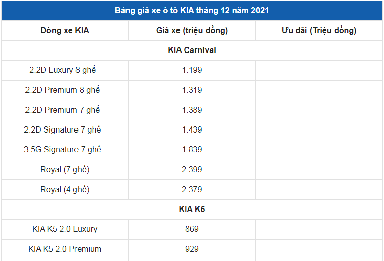 Giá xe ô tô Kia tháng 12/2021: Hỗ trợ 100% phí trước bạ