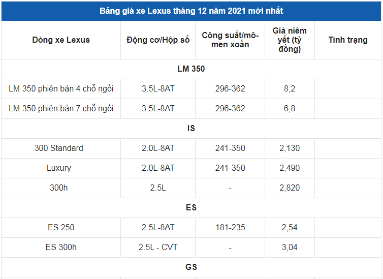 Giá xe ô tô Lexus tháng 12/2021: Dao động từ 2,13 - 8,89 tỷ đồng