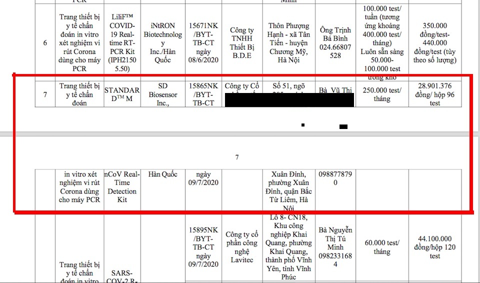 Bất cập định giá bán kit test Covid-19...doanh nghiệp "trúng lớn"!