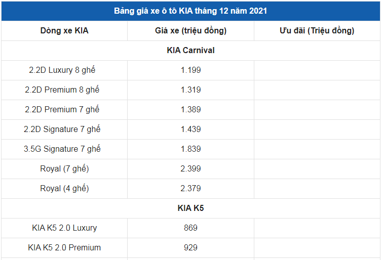 Giá xe ô tô Kia tháng 12/2021: Nhiều ưu đãi hấp dẫn