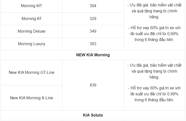 Giá xe ô tô Kia tháng 12/2021: Nhiều ưu đãi hấp dẫn