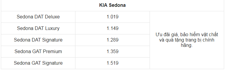 Giá xe ô tô Kia tháng 12/2021: Nhiều ưu đãi hấp dẫn