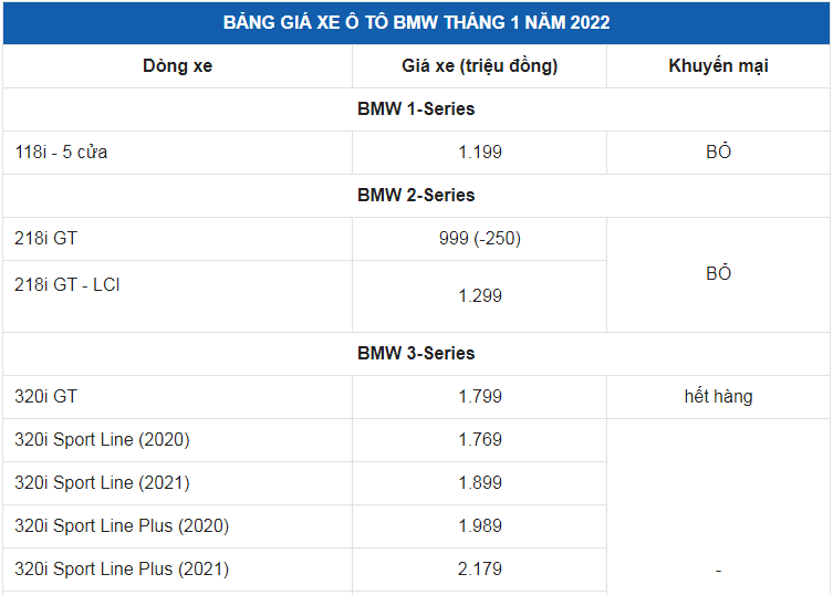 Giá xe ô tô BMW tháng 1/2022: Dao động từ 1,7 - 9,2 tỷ đồng
