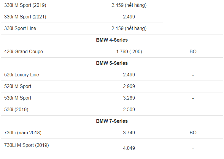 Giá xe ô tô BMW tháng 1/2022: Dao động từ 1,7 - 9,2 tỷ đồng