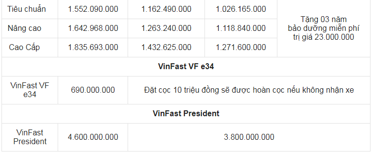 Giá xe ô tô VinFast tháng 1/2022: Nhiều ưu đãi hấp dẫn