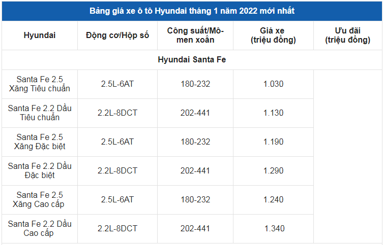 Giá xe ô tô Hyundai tháng 1/2022: Ưu đãi cao nhất 50 triệu đồng