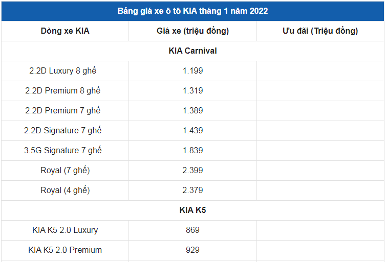 Giá xe ô tô Kia tháng 1/2022: Ưu đãi 50% phí trước bạ và nhiều quà tặng hấp dẫn