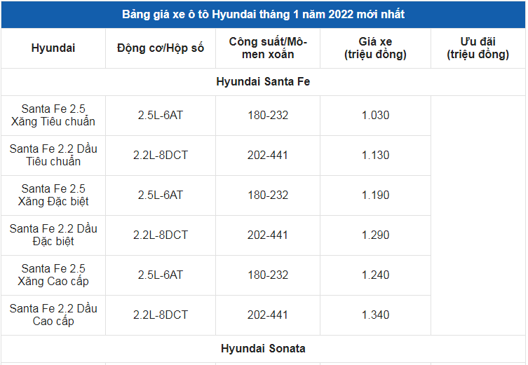 Giá xe ô tô Hyundai tháng 1/2022: Ưu đãi đến 50 triệu đồng