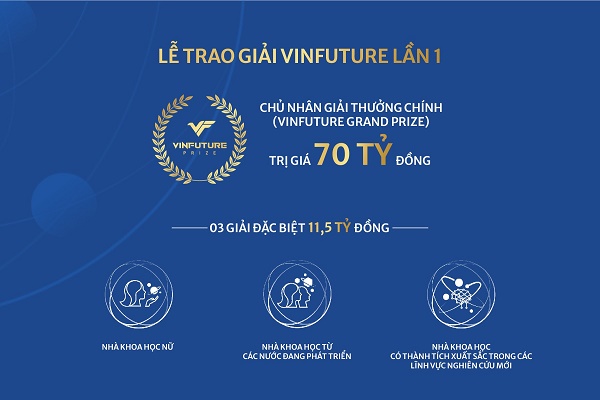 Tuần lễ trao giải Vinfuture - Nơi hội tụ đỉnh cao của khoa học toàn cầu