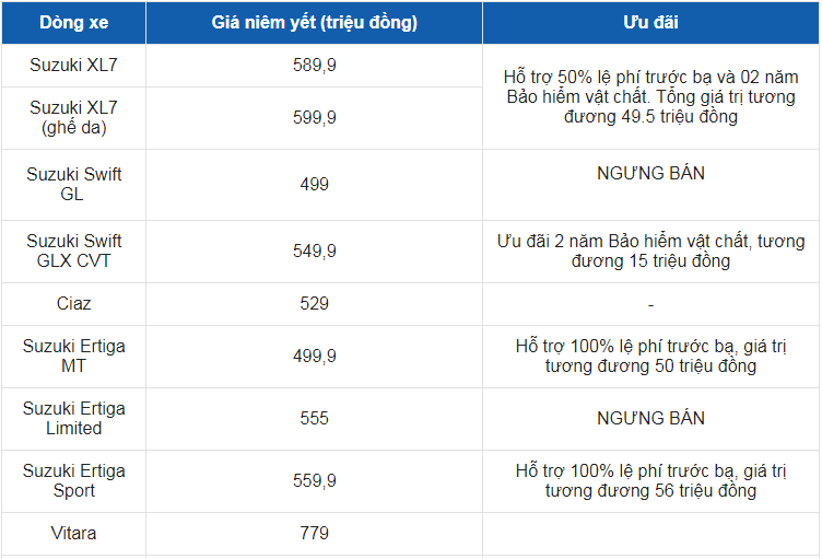 Giá xe ô tô Suzuki tháng 1/2022: Thấp nhất chỉ 249 triệu đồng