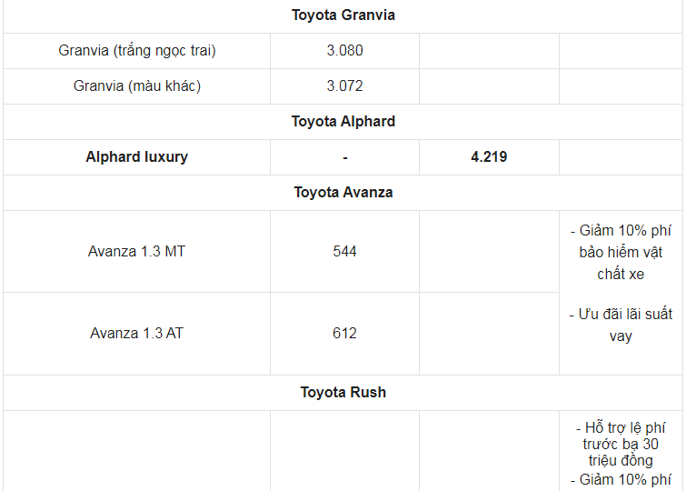 Giá xe ô tô Toyota tháng 1/2022: Nhiều ưu đãi hấp dẫn