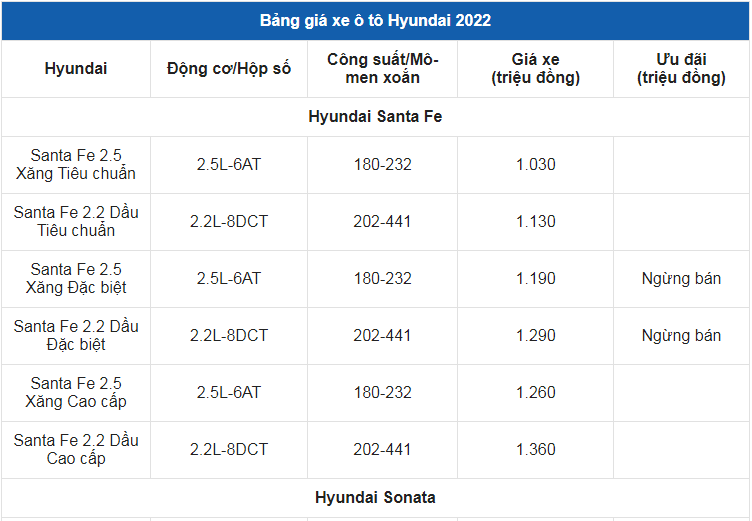 Giá xe ô tô Hyundai tháng 2/2022: Thấp nhất chỉ 330 triệu đồng