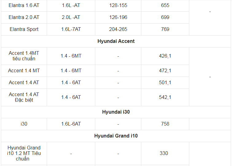 Giá xe ô tô Hyundai tháng 2/2022: Thấp nhất chỉ 330 triệu đồng
