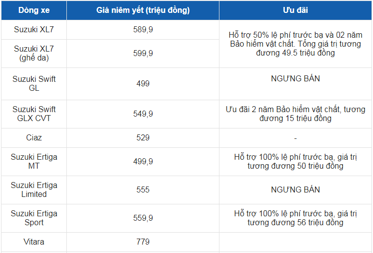 Giá xe ô tô Suzuki tháng 2/2022: Hỗ trợ 50-100% phí trước bạ