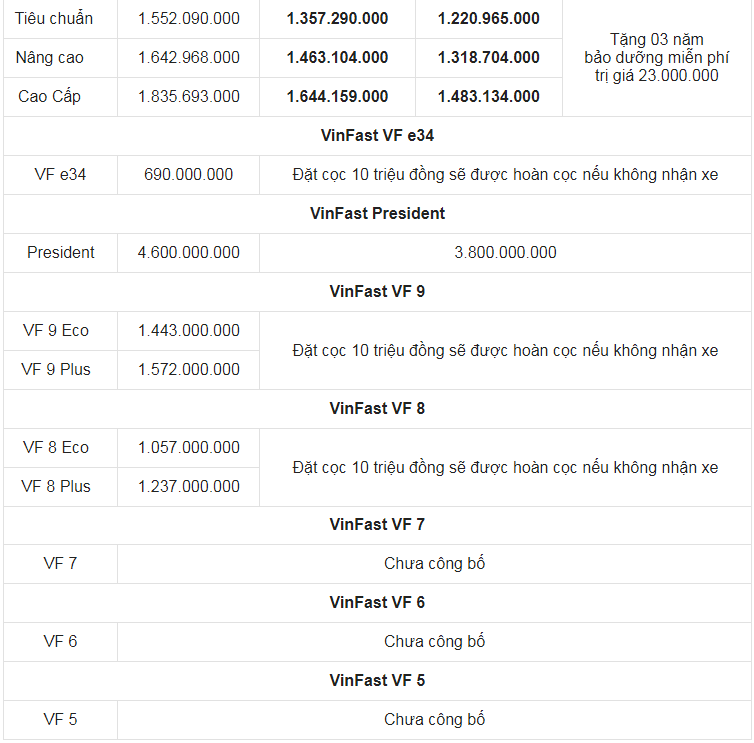 Giá xe ô tô VinFast tháng 3/2022: Nhiều ưu đãi hấp dẫn