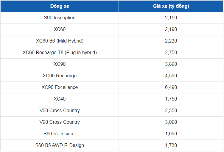 Giá xe ô tô Volvo tháng 3/2022: Thấp nhất 1,6 tỷ đồng