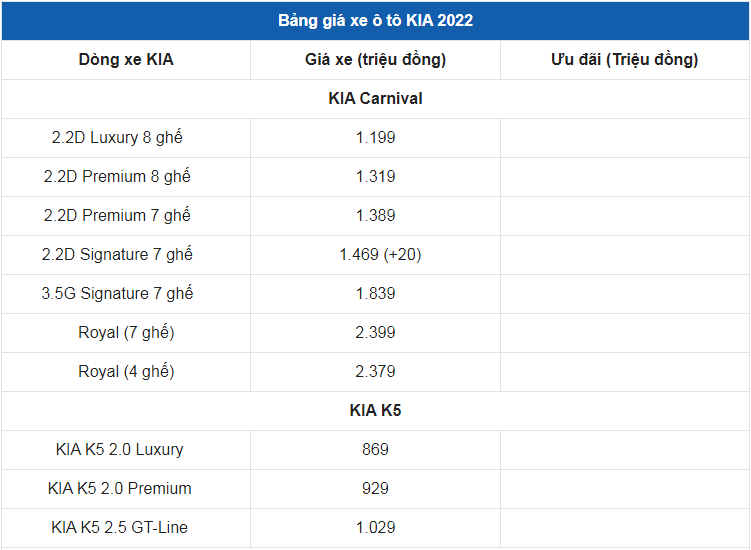 Giá xe ô tô Kia tháng 3/2022: Thấp nhất chỉ 304 triệu đồng