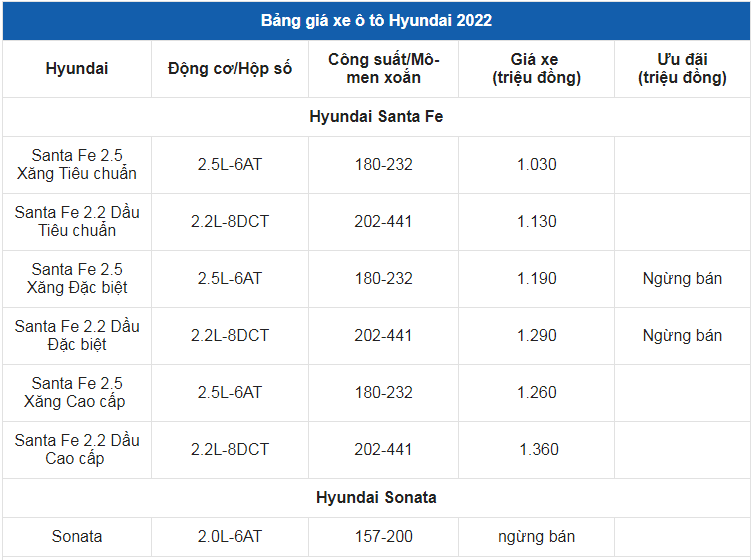 Giá xe ô tô Hyundai tháng 3/2022: Thấp nhất chỉ 330 triệu đồng