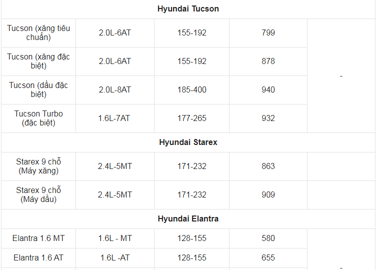 Giá xe ô tô Hyundai tháng 3/2022: Thấp nhất chỉ 330 triệu đồng