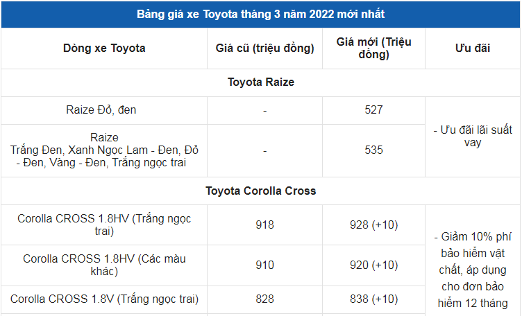 Giá xe ô tô Toyota tháng 3/2022: Nhiều ưu đãi hấp dẫn