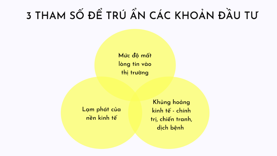 Giá bất động sản năm 2022 sẽ tăng đáng kể do lạm phát?