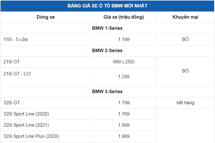 Giá xe ô tô BMW tháng 3/2022: Thấp nhất 1,7 tỷ đồng