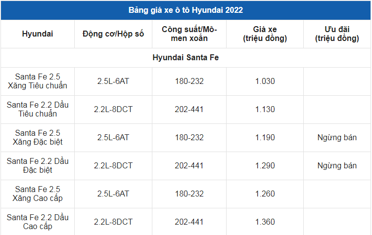 Giá xe ô tô Hyundai tháng 4/2022: Thấp nhất 330 triệu đồng