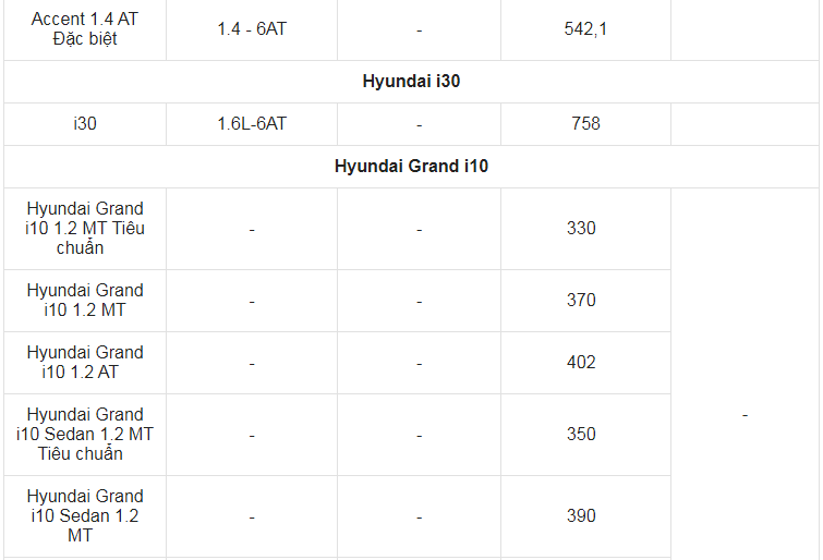 Giá xe ô tô Hyundai tháng 4/2022: Thấp nhất 330 triệu đồng